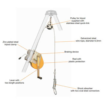 C.A.M.P. 284 RESCUE LIFTING DEVICE 三腳架用救援防墜器