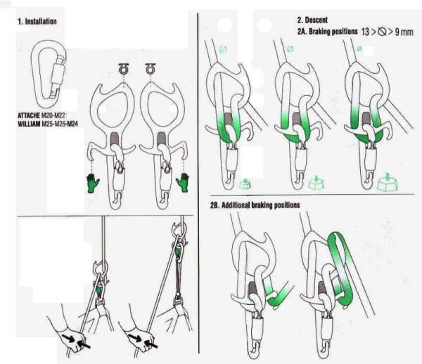 PETZL D05 PIRANA攀爬溪谷用確保下降器使用說明書