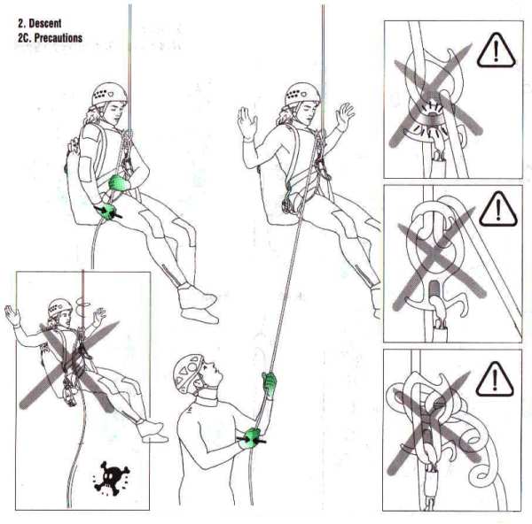 PETZL D05 PIRANA攀爬溪谷用確保下降器使用說明