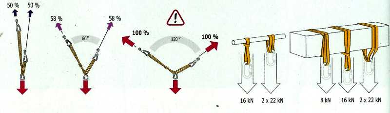 繩索技術-安裝繩索和確保點