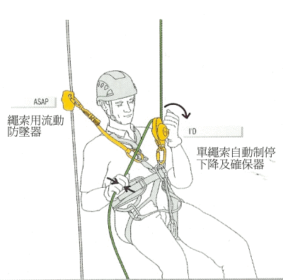 繩索技術-下降技術