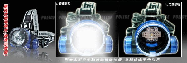 Luxsit mini 0.5W LED單眼頭燈，兩段式照明模式。