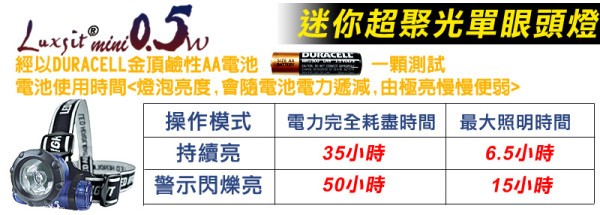Luxsit mini 0.5W LED迷你超聚光單眼頭燈