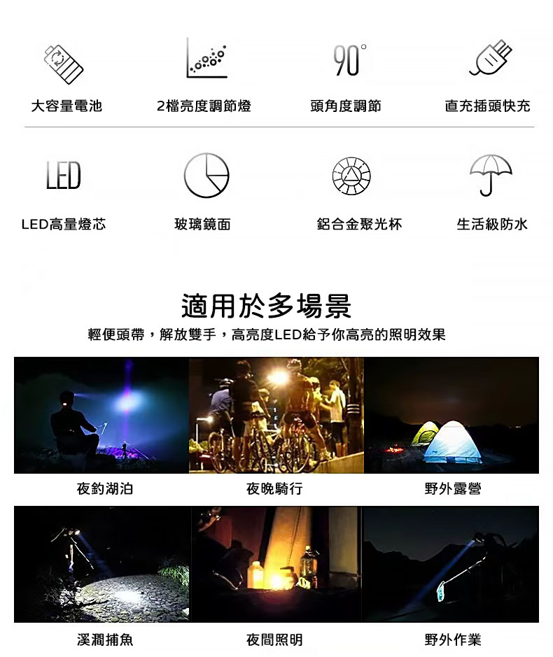 ALPINE LED強光頭燈