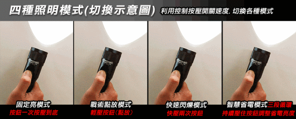 STINGER LED刺針充電式手電筒，四種照明模式。