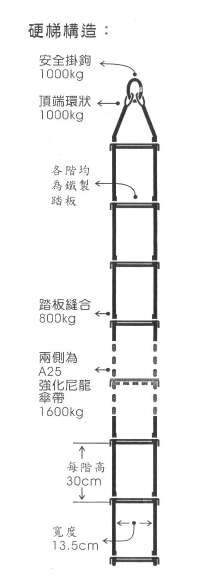 高樓逃生繩梯(硬梯)構造