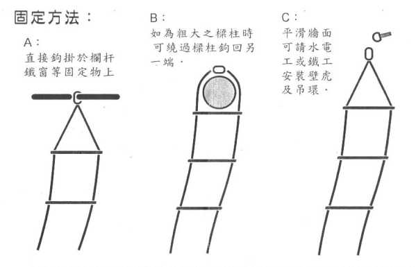 高樓逃生繩梯(硬梯) 固定方法