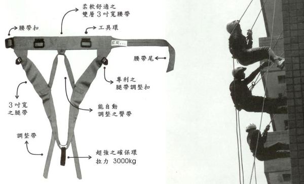 美洲型　(攀登用安全吊帶)　(腰式下半身) 使用圖