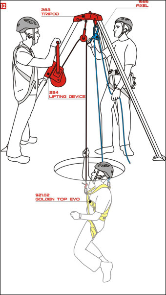 C.A.M.P. 284 RESCUE LIFTING DEVICE 三腳架用救援防墜器