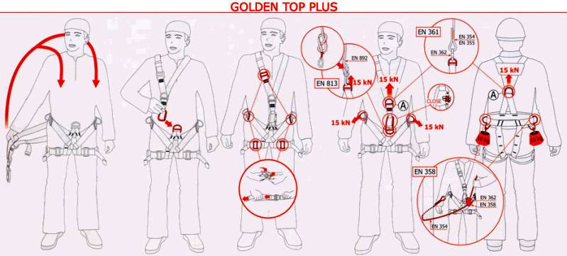CAMP 921.01 GOLDEN TOP PLUS 全身工作安全吊帶