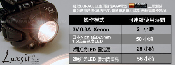 Luxsit 3LX頭燈(#HL-2123A)