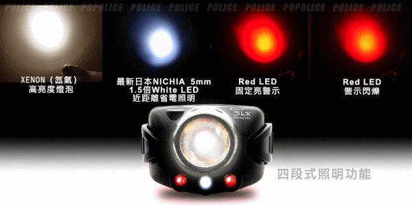 Luxsit 3LX頭燈(#HL-2123A)，四段式照明功能。