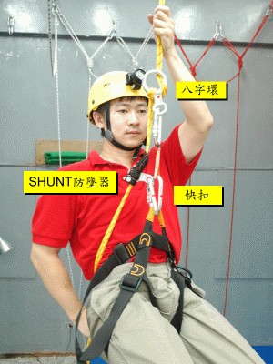 Petzl防墜器Shunt使用圖