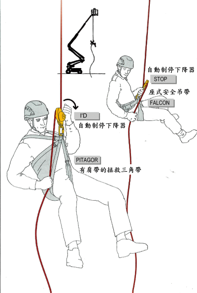 救援器材在自我拯救或高樓逃生的應用
