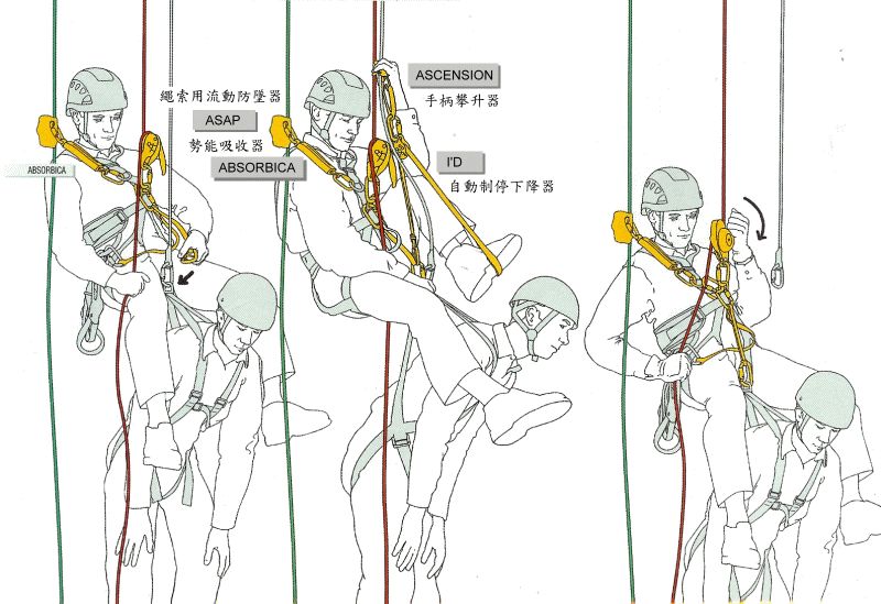 合作拯救：利用救援器材做拯救的應用