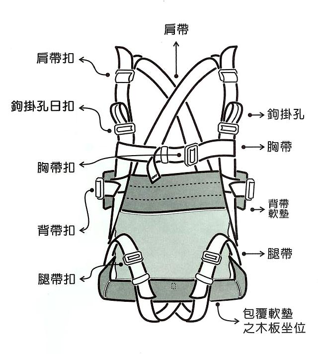 坐式套帶 (專用做式套帶)(座位式全身)