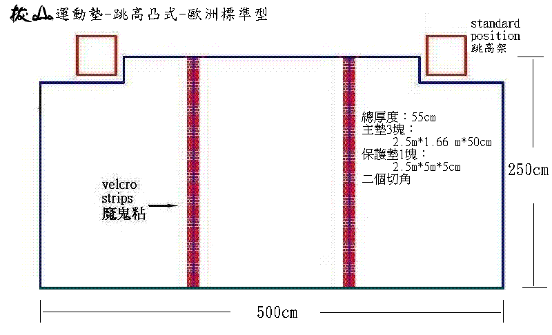 拔山運動墊-跳高墊凸式-歐洲標準型
