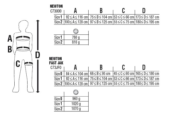 petzl_c73 規格