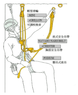 在懸空的結構下水平移動