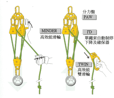 混合放下/提升系統