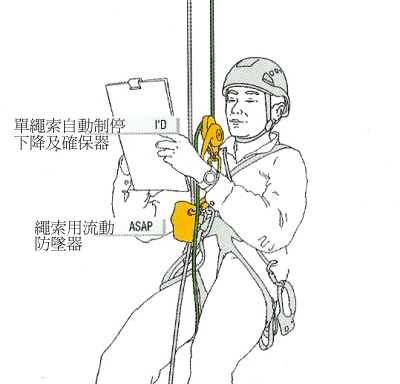 繩索技術-固定在一個固定高度的工作位置上