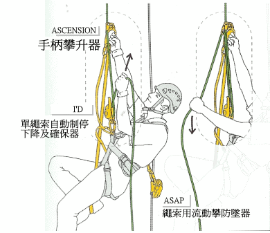 利用Petzl B17 Ascension 手柄上升器做短距離繩索上升