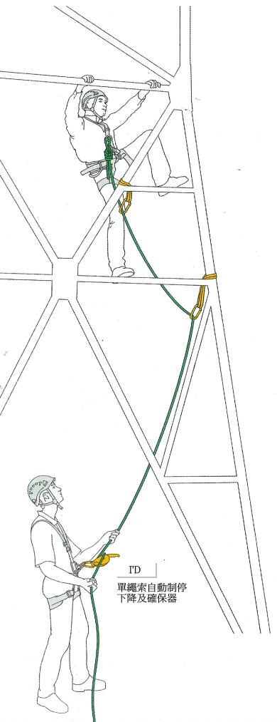 利用Petzl D20 I'D 單繩索自動制停下降及確保器來做確保