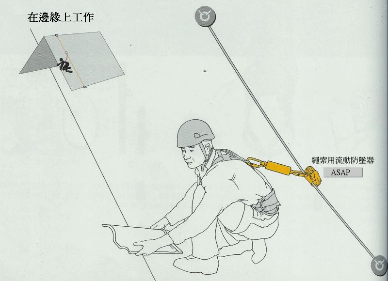 PETZL器材應用在屋頂上工作