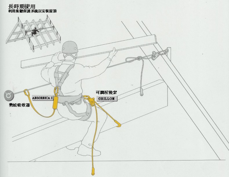 PETZL器材應用在屋頂上長時間工作
