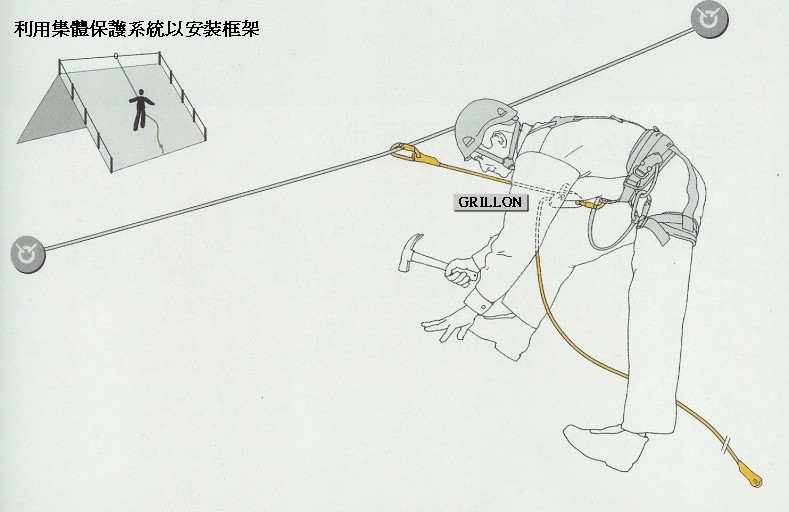 PETZL器材應用在集體保護系統
