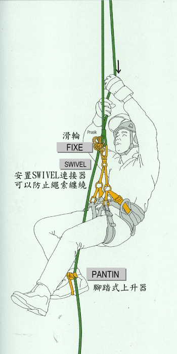 利用Petzl B02 Pantin 腳踏式上升器做短距離的上昇
